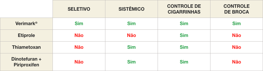 TABELA COMPARATIVA